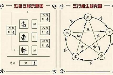 名字五行分析|姓名五格测试